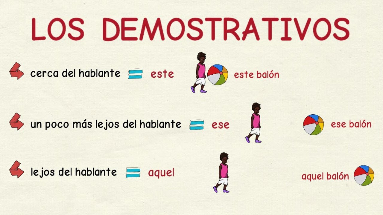 Determinantes demostrativos