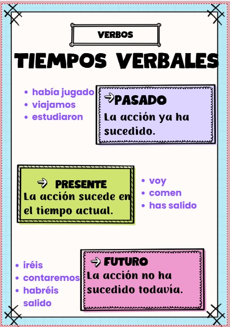 Tiempos verbales
