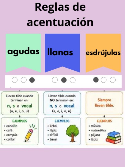 Reglas de acentuación