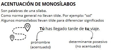 Acentuación de monosílabos
